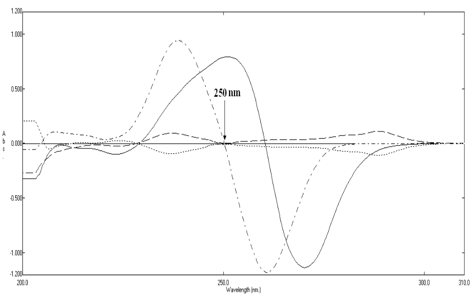 article figure